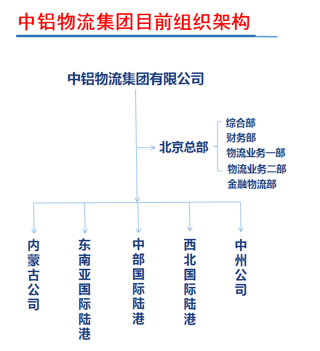 尊龙凯时人生就是搏·app(中国)平台官网