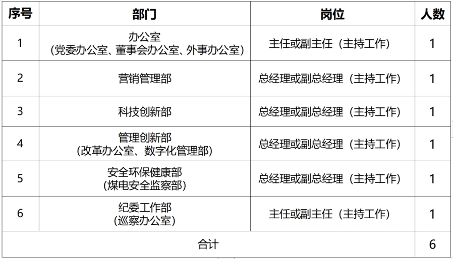 尊龙凯时人生就是搏·app(中国)平台官网