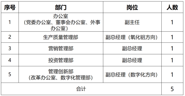 尊龙凯时人生就是搏·app(中国)平台官网