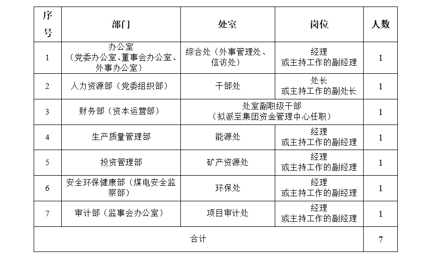 尊龙凯时人生就是搏·app(中国)平台官网