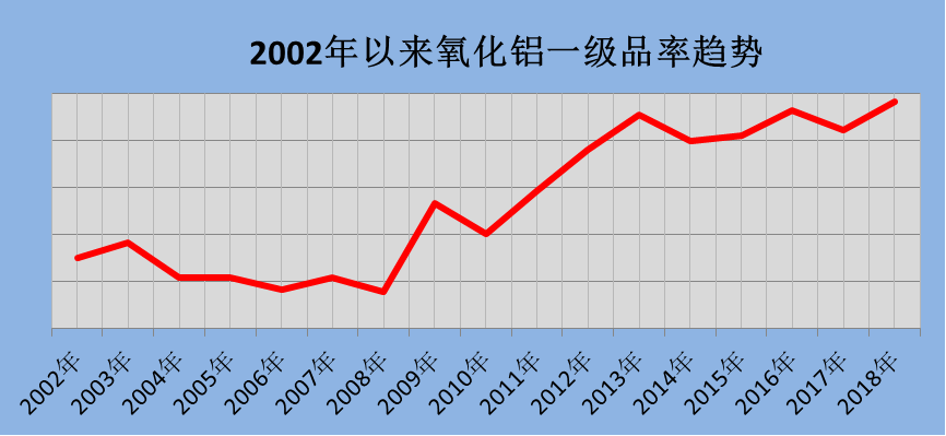 尊龙凯时人生就是搏·app(中国)平台官网