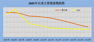 尊龙凯时人生就是搏·app(中国)平台官网